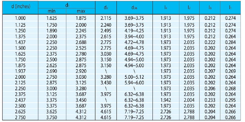 機(jī)械密封件