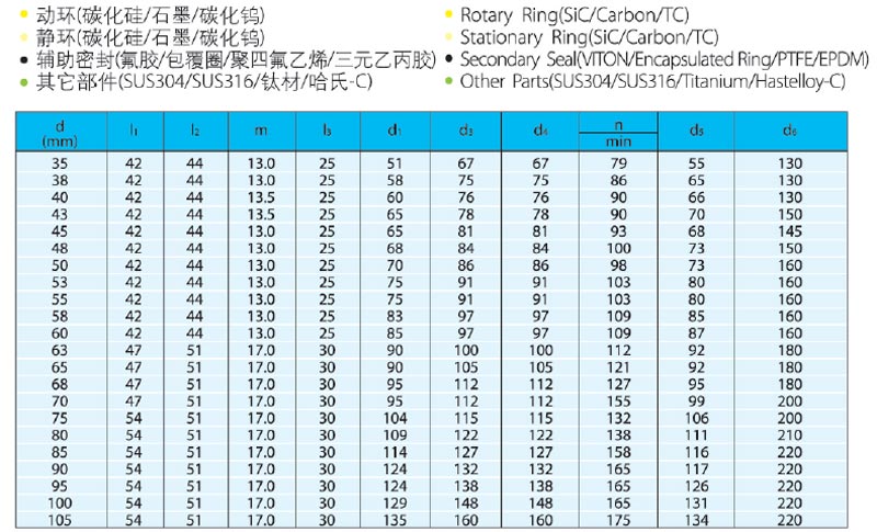 機(jī)械密封件